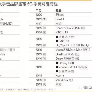 3月新品发布会如此密集，市场人如何避免熬成熊猫眼？