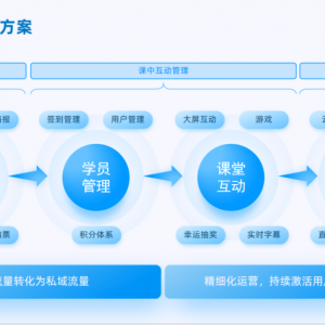 疫情反复，线上培训怎么做？你需要这个方案