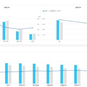 如何确定目标用户 用户定位分析概要