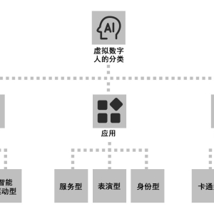 虚拟数字人的分类 虚拟数字人有哪些类型