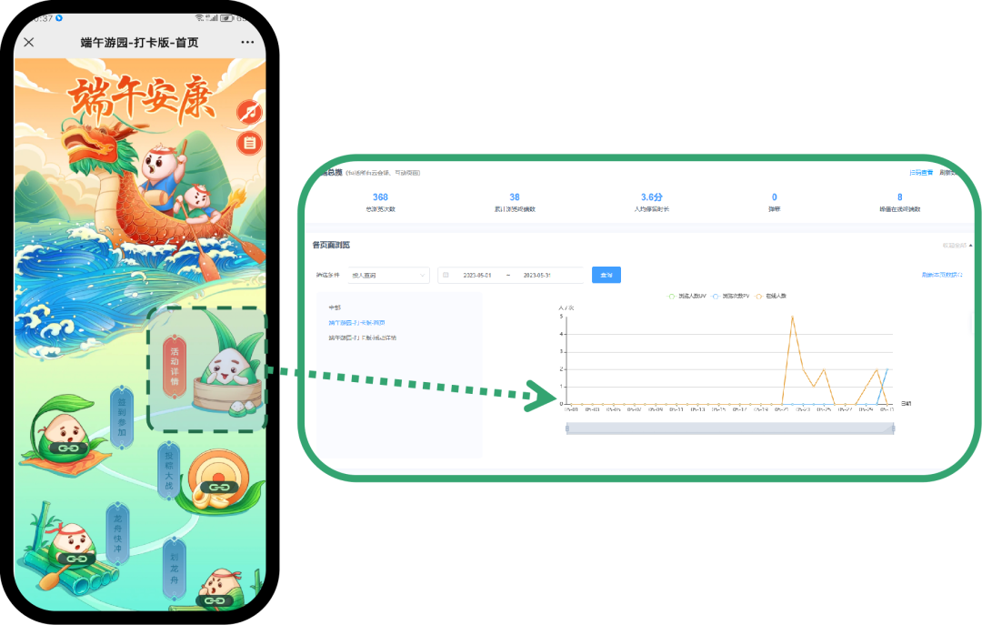 游园活动云会场后台数据统计分析